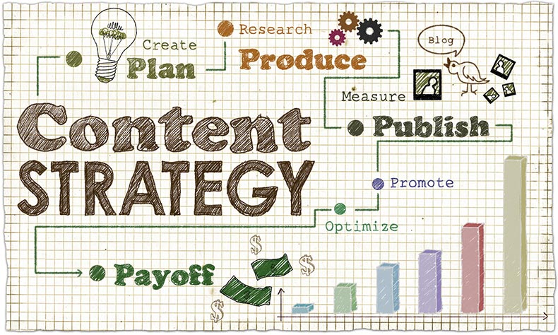 Estrategia de contenidos