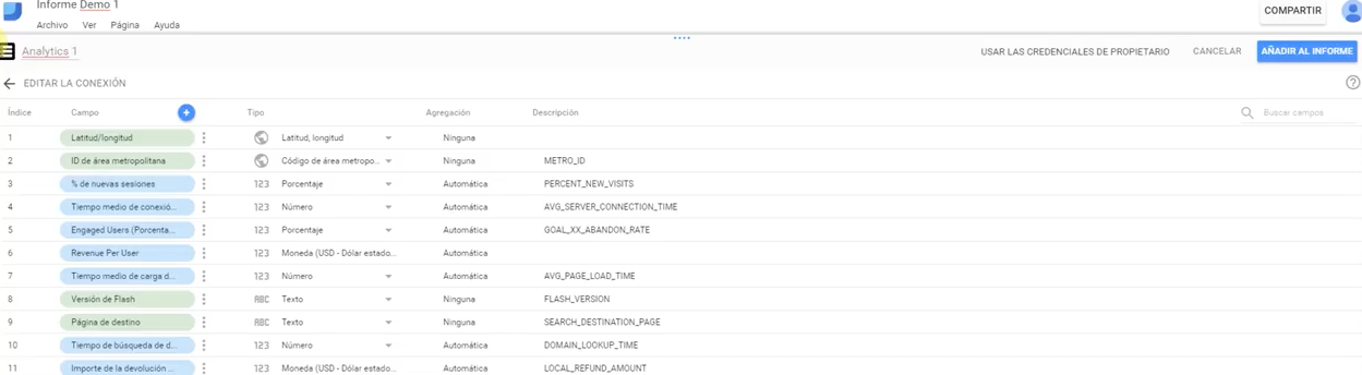 Google Data Studio herramienta analítica