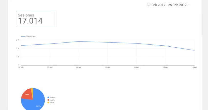Google Data Studio analítica informes datos web