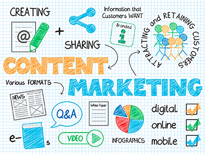 Contenido para la web en Madrid