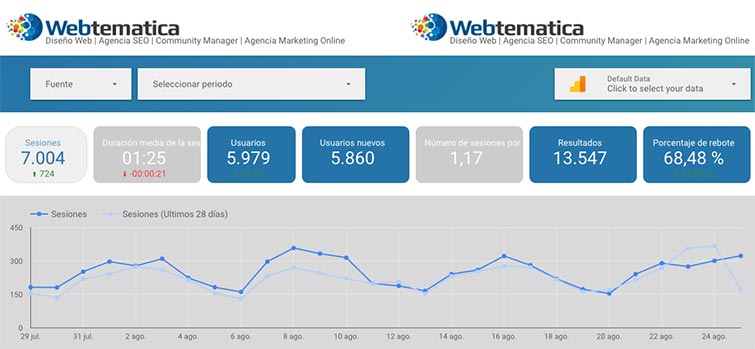 Métricas SEO Webtematica