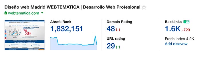 Herramienta posicionamiento Ahrefs Herramienta SEO Ahrefs