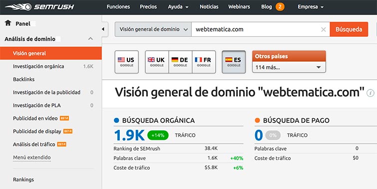 Herramienta posicionamiento Semrush Herramienta SEO Semrush