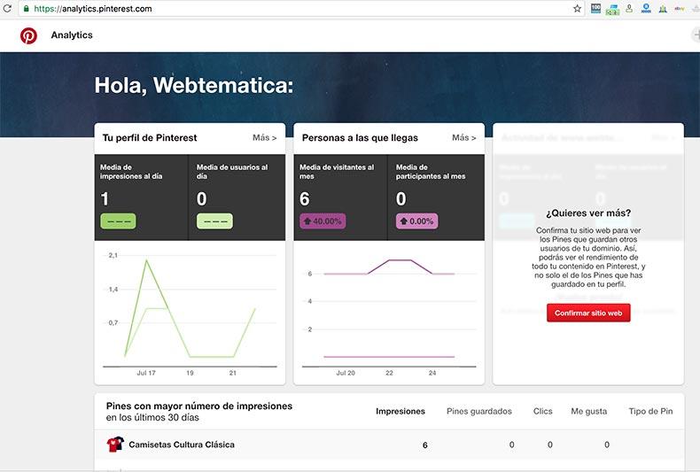 Métricas Analitycs Pinterest