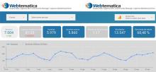 Métricas SEO Webtematica